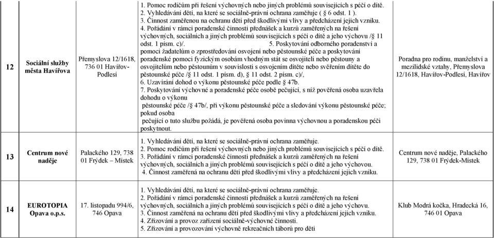 výchovných, sociálních a jiných problémů souvisejících s péčí o dítě a jeho výchovu / 11 5.