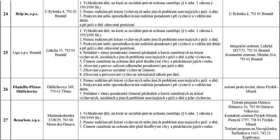 a při péči o dítě zdravotně postižené. U Rybníka 4, 792 01 Bruntál 25 Liga o.p.s. Bruntál Lidická 33, 792 01 Bruntál 1. Vyhledávání dětí, na které se sociálně-právní ochrana zaměřuje ( 6 odst.