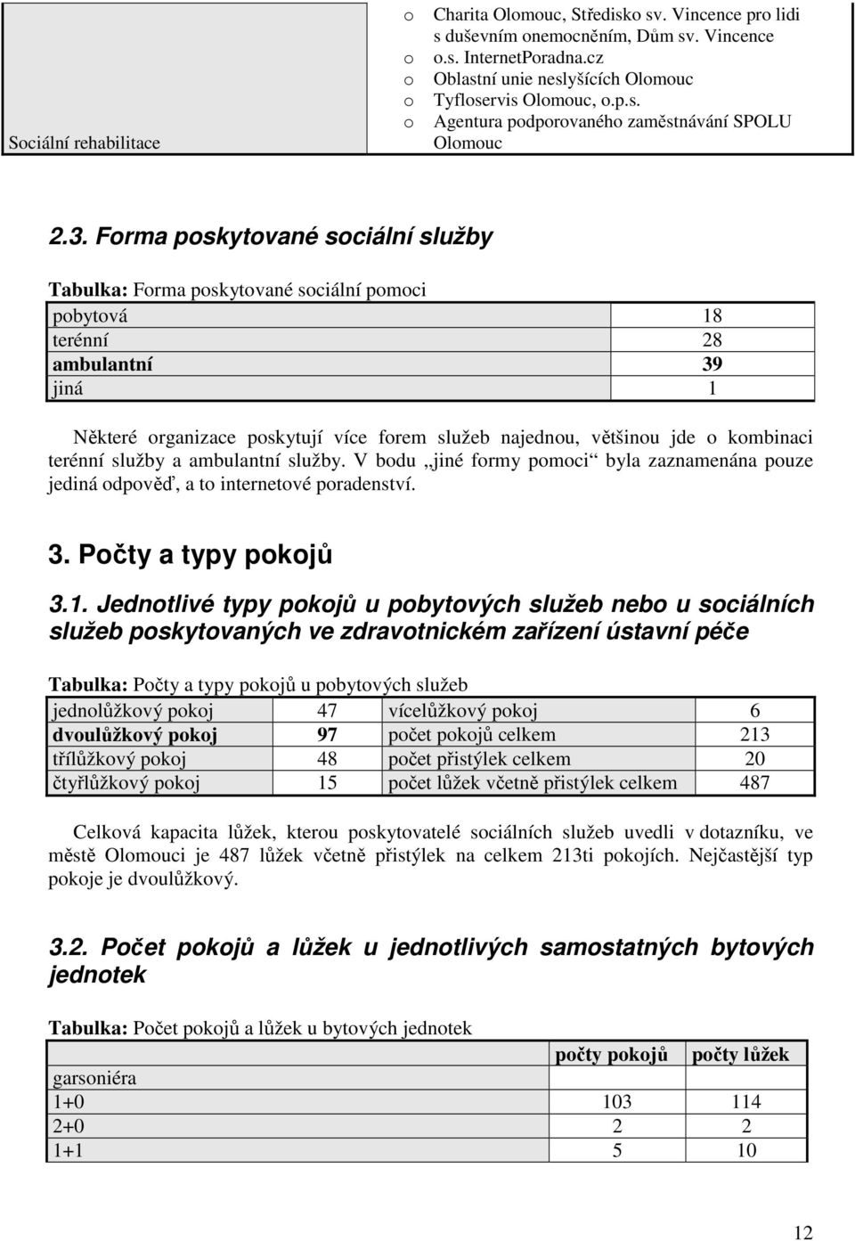 Forma poskytované sociální služby Tabulka: Forma poskytované sociální pomoci pobytová 18 terénní 28 ambulantní 39 jiná 1 Některé organizace poskytují více forem služeb najednou, většinou jde o