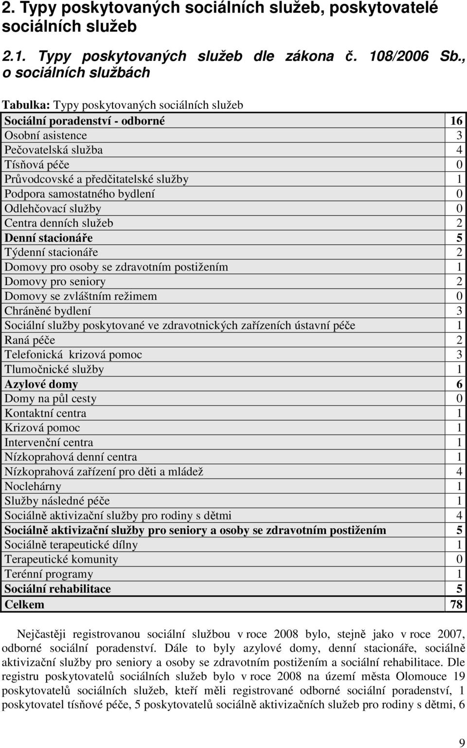 Podpora samostatného bydlení 0 Odlehčovací služby 0 Centra denních služeb 2 Denní stacionáře 5 Týdenní stacionáře 2 Domovy pro osoby se zdravotním postižením 1 Domovy pro seniory 2 Domovy se