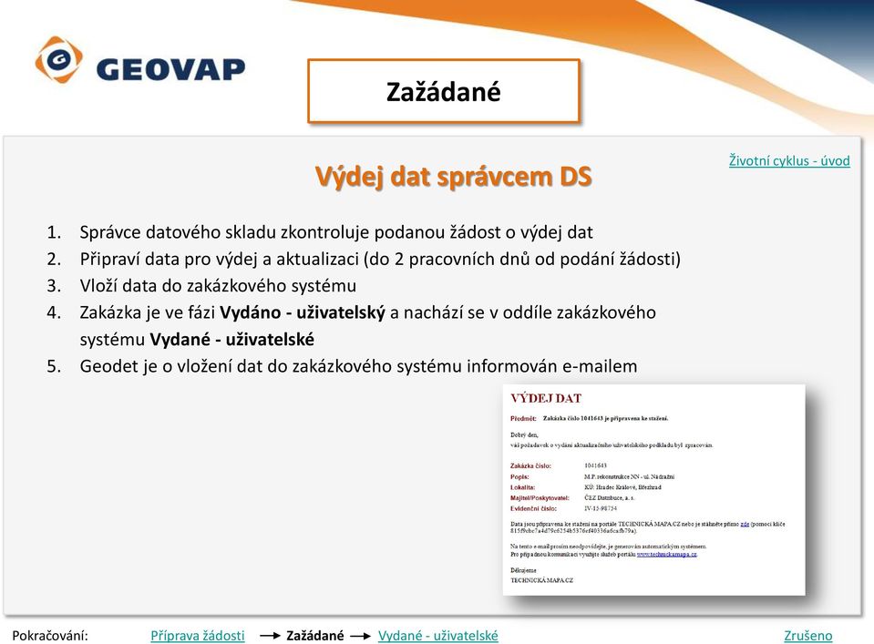 Vloží data do zakázkového systému 4.