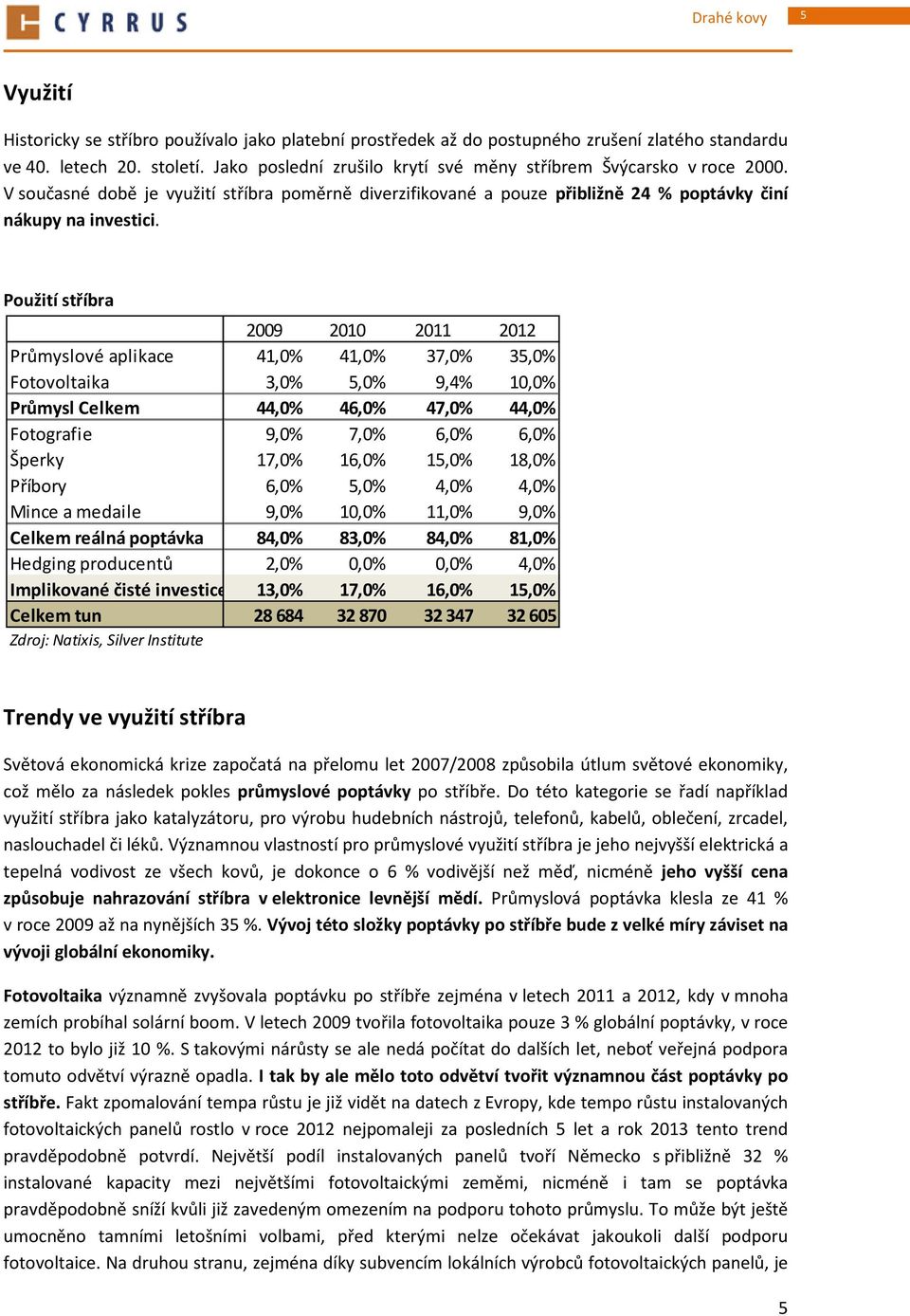 Použití stříbra 2009 2010 2011 2012 Průmyslové aplikace 41,0% 41,0% 37,0% 35,0% Fotovoltaika 3,0% 5,0% 9,4% 10,0% Průmysl Celkem 44,0% 46,0% 47,0% 44,0% Fotografie 9,0% 7,0% 6,0% 6,0% Šperky 17,0%