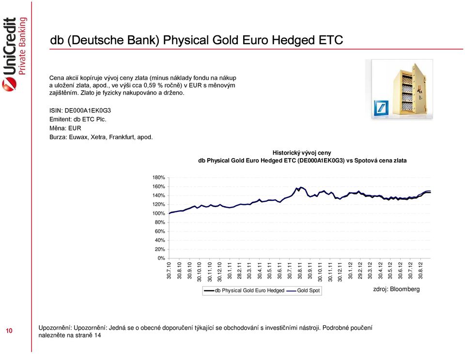 Historický vývoj ceny db Physical Gold Euro Hedged ETC (DE000A1EK0G3) vs Spotová cena zlata 180% 160% 140% 120% 100% 80% 60% 40% 20% 0% 30.7.10 30.8.10 30.9.10 30.10.10 30.11.10 30.12.10 30.1.11 28.2.11 30.