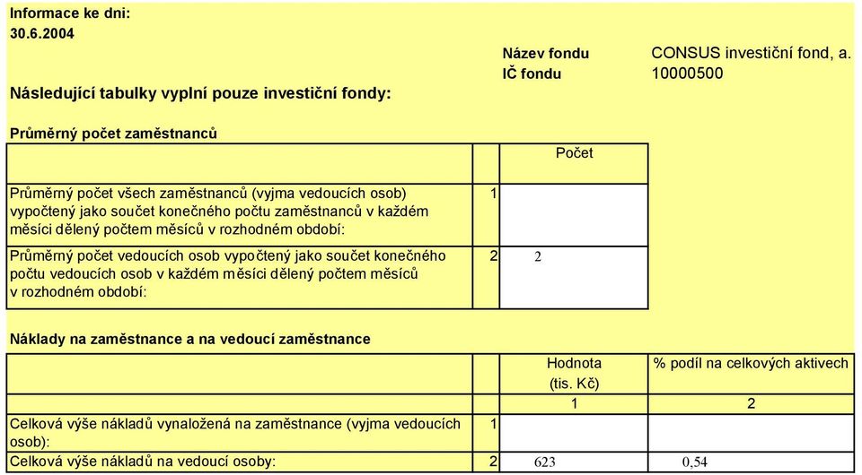 počtu vedoucích osob v každém měsíci dělený počtem měsíců v rozhodném období: Počet 1 2 2 Náklady na zaměstnance a na vedoucí zaměstnance Hodnota % podíl