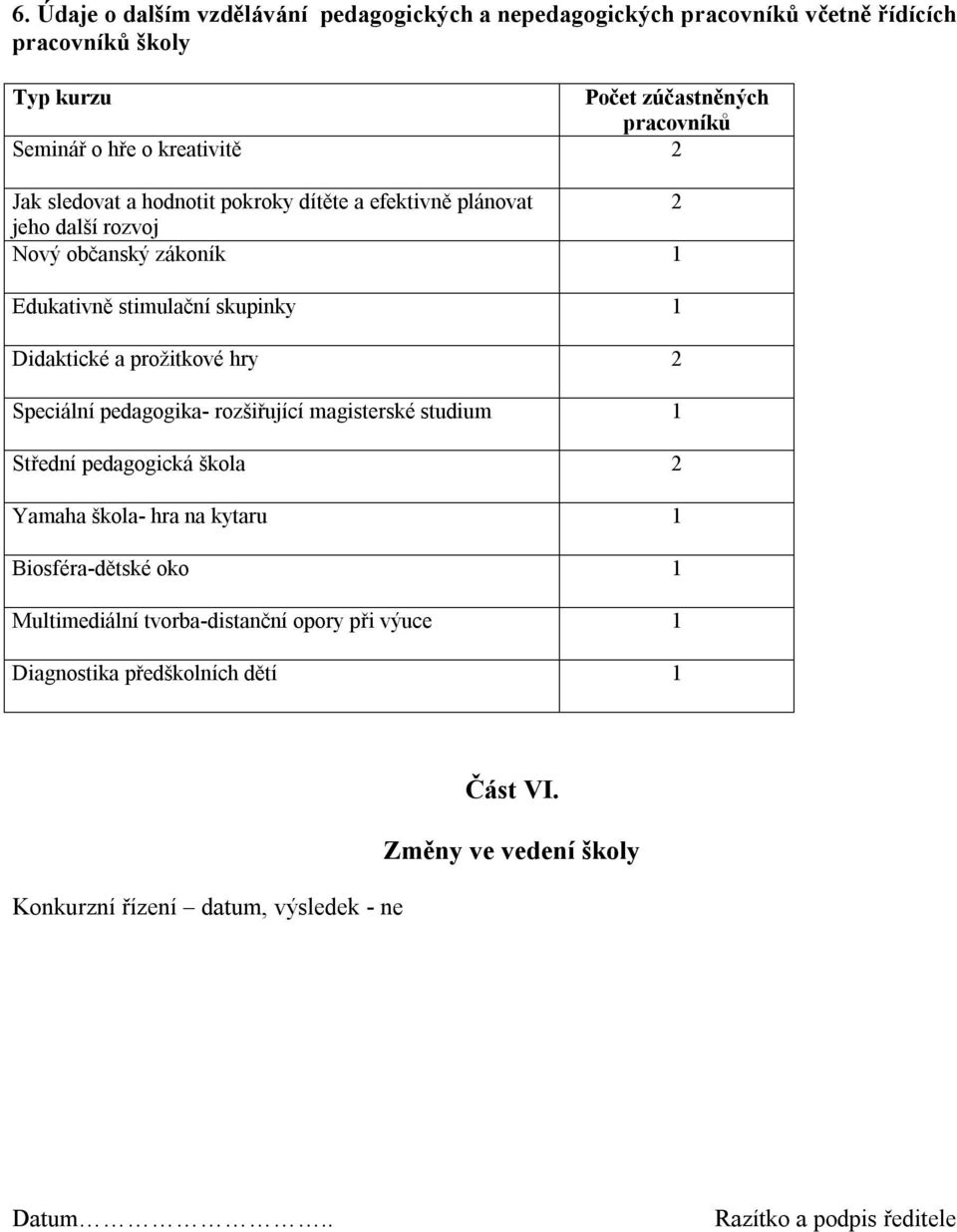 prožitkové hry 2 Speciální pedagogika- rozšiřující magisterské studium 1 Střední pedagogická škola 2 Yamaha škola- hra na kytaru 1 Biosféra-dětské oko 1