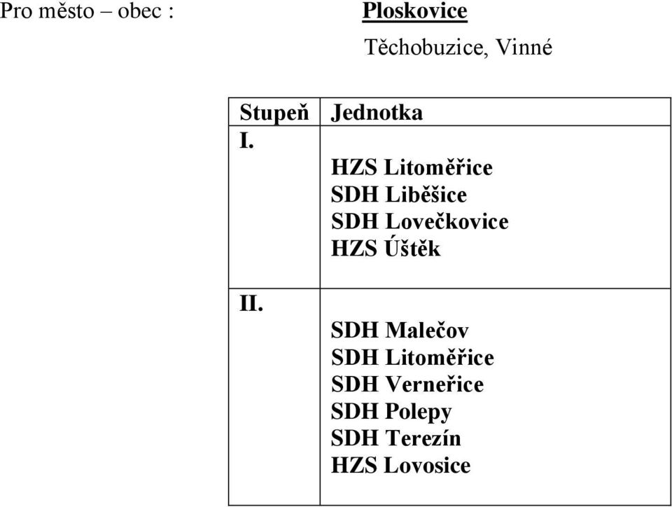 HZS Litoměřice SDH Liběšice SDH Lovečkovice HZS