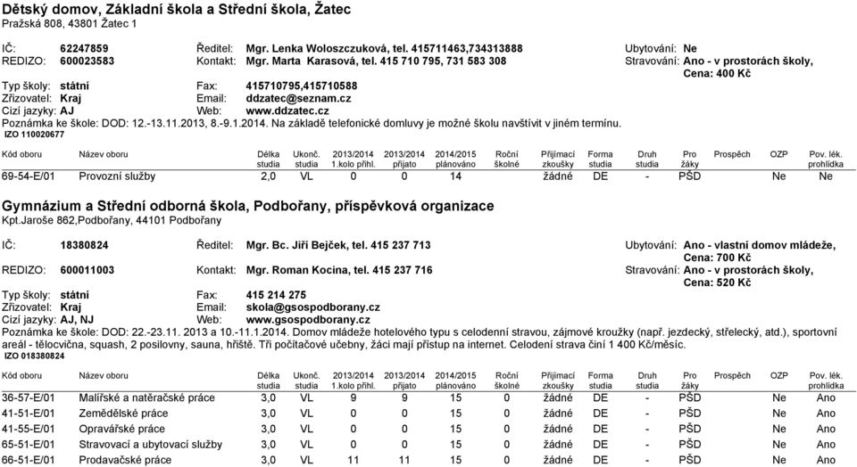 cz Cizí jazyky: AJ Web: www.ddzatec.cz Poznámka ke škole: DOD: 12.-13.11.2013, 8.-9.1.2014. Na základě telefonické domluvy je možné školu navštívit v jiném termínu.