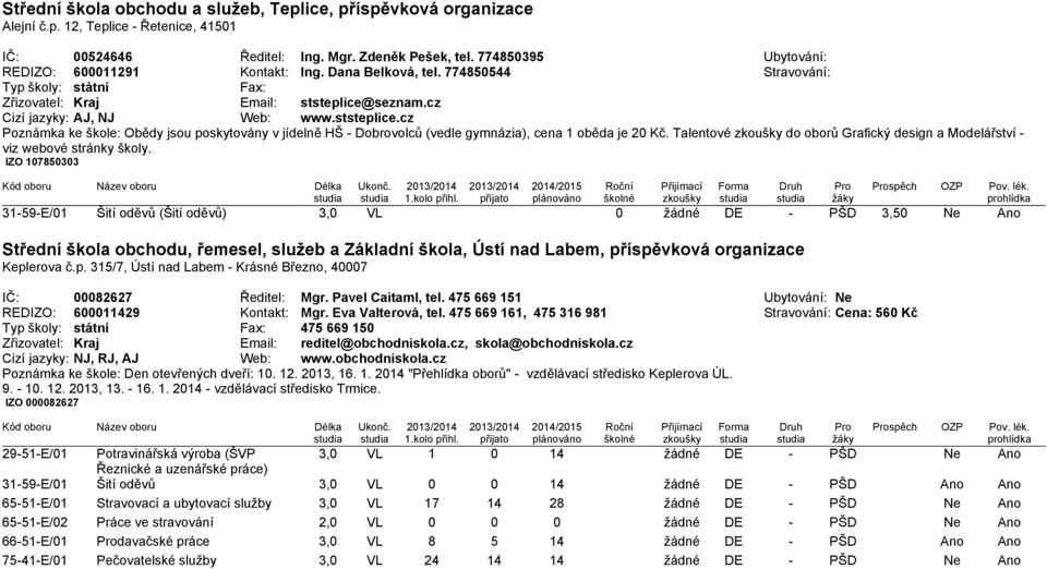 ststeplice.cz Poznámka ke škole: Obědy jsou poskytovány v jídelně HŠ - Dobrovolců (vedle gymnázia), cena 1 oběda je 20 Kč. Talentové do oborů Grafický design a Modelářství - viz webové stránky školy.