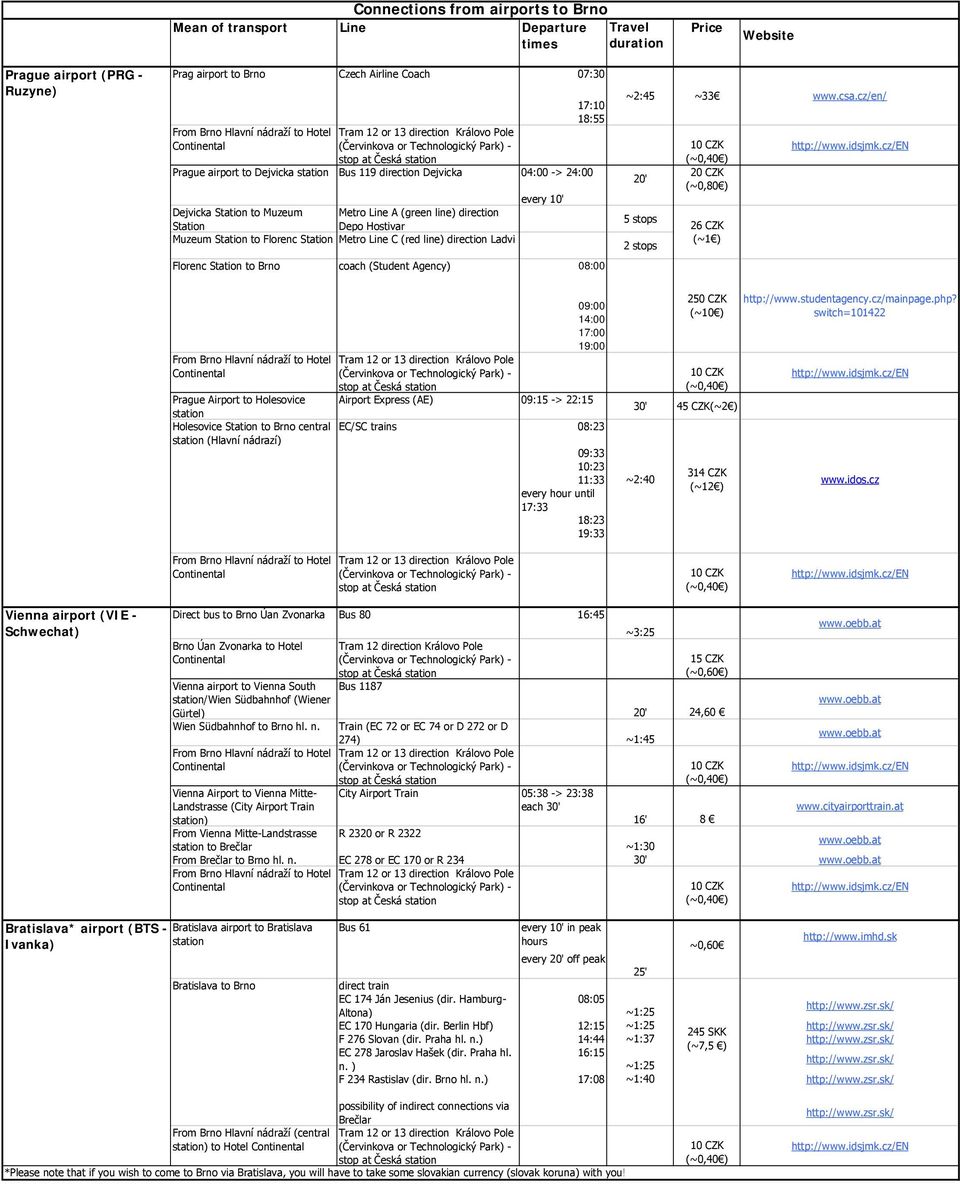 Ladvi 17:10 18:55 Florenc Station to Brno coach (Student Agency) 08:00 ~2:45 ~33 www.csa.