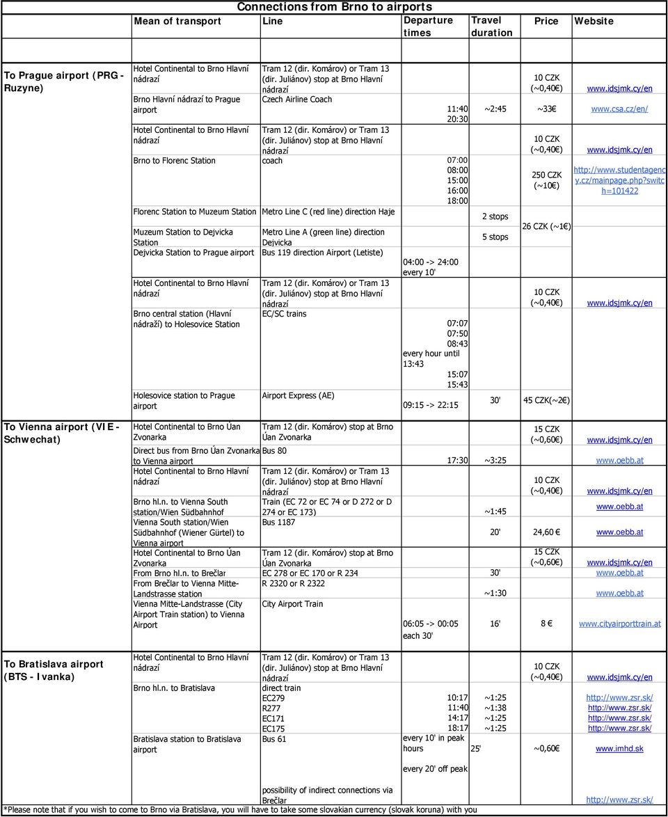 line) direction Station Dejvicka Dejvicka Station to Prague Bus 119 direction Airport (Letiste) Hotel to Brno Hlavní Brno central station (Hlavní nádraží) to Holesovice Station Holesovice station to
