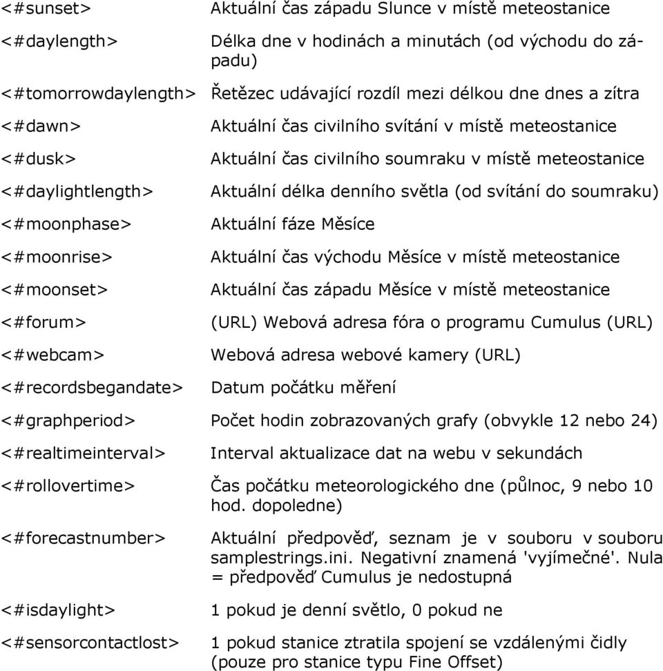 v místě meteostanice Aktuální délka denního světla (od svítání do soumraku) Aktuální fáze Měsíce Aktuální čas východu Měsíce v místě meteostanice Aktuální čas západu Měsíce v místě meteostanice (URL)