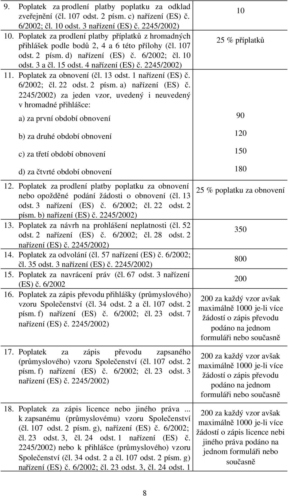 Poplatek za obnovení (čl. 13 odst. 1 nařízení (ES) č. 6/2002; čl. 22 odst. 2 písm. a) nařízení (ES) č.