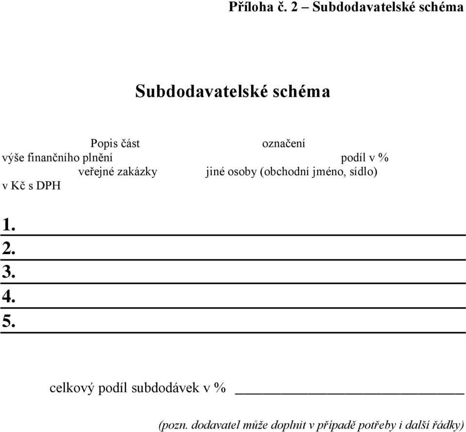 výše finančního plnění podíl v % veřejné zakázky jiné osoby (obchodní