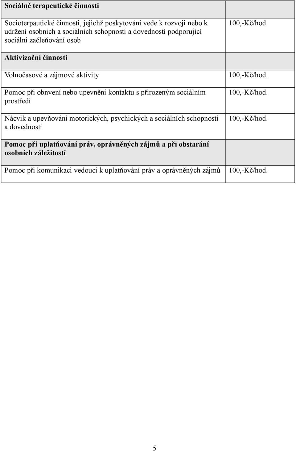 upevnění kontaktu s přirozeným sociálním prostředí Nácvik a upevňování motorických, psychických a sociálních schopností a dovedností