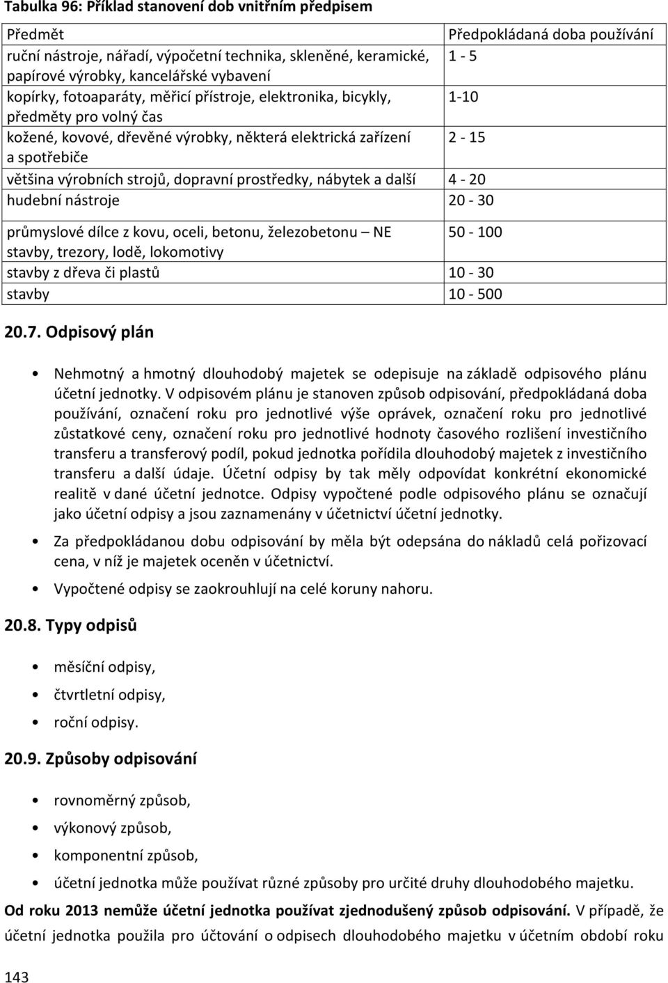 dopravní prostředky, nábytek a další 4-20 hudební nástroje 20-30 průmyslové dílce z kovu, oceli, betonu, železobetonu NE 50-100 stavby, trezory, lodě, lokomotivy stavby z dřeva či plastů 10-30 stavby