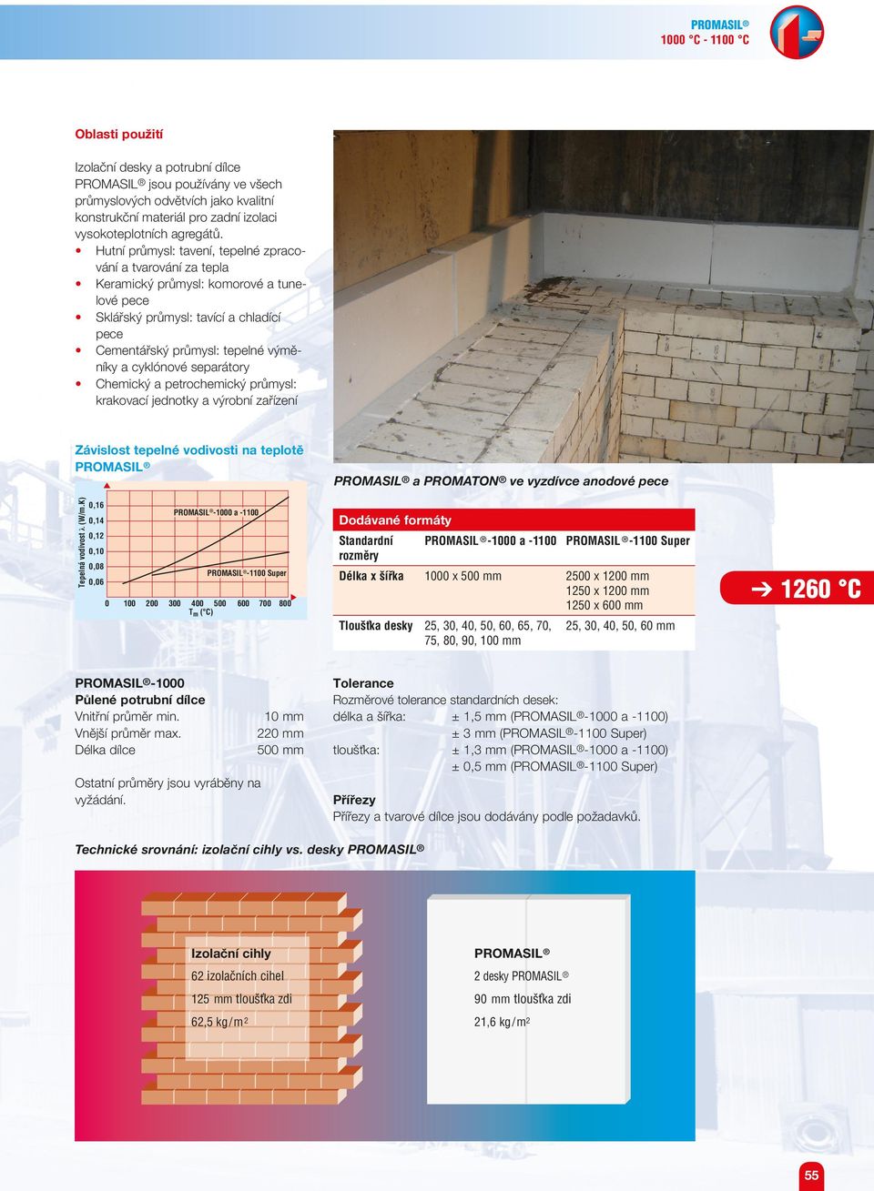Hutní průmysl: tavení, tepelné zpracování a tvarování za tepla Keramický průmysl: komorové a tunelové pece Sklářský průmysl: tavící a chladící pece Cementářský průmysl: tepelné výměníky a cyklónové