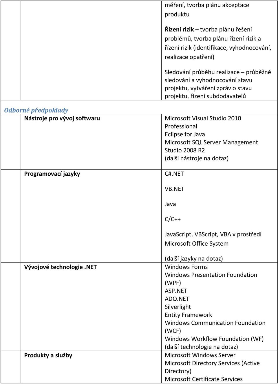 Professional Eclipse for Java Microsoft SQL Server Management Studio 2008 R2 (další nástroje na dotaz) Programovací jazyky C#.NET VB.