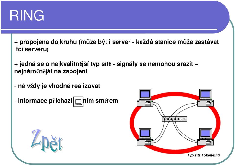 sítě - signály se nemohou srazit nejnáročnější na zapojení -