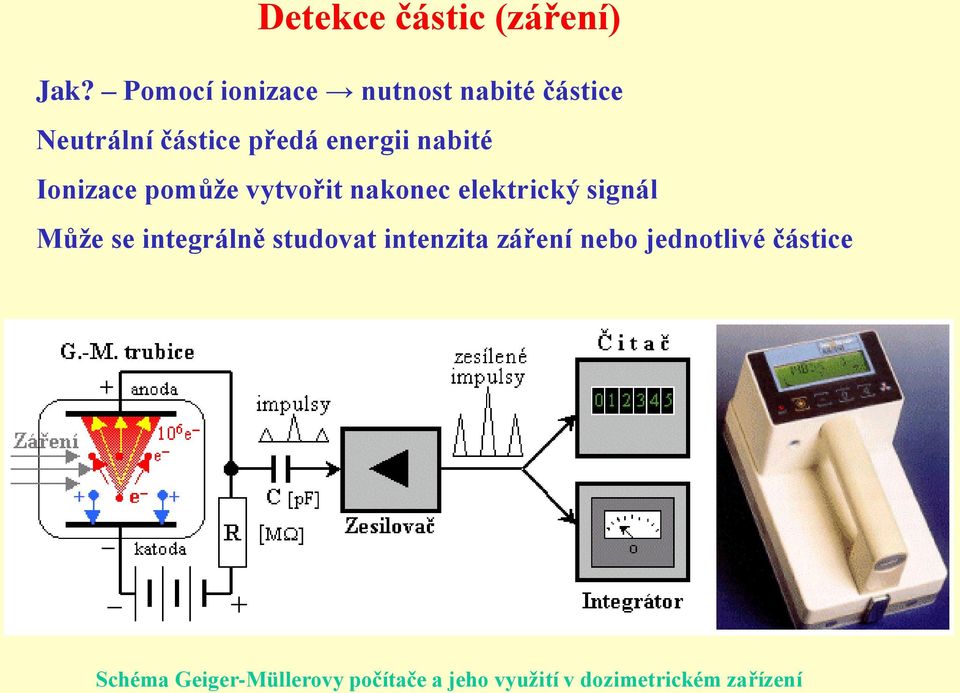nabité Ionizace pomůže vytvořit nakonec elektrický signál Může se