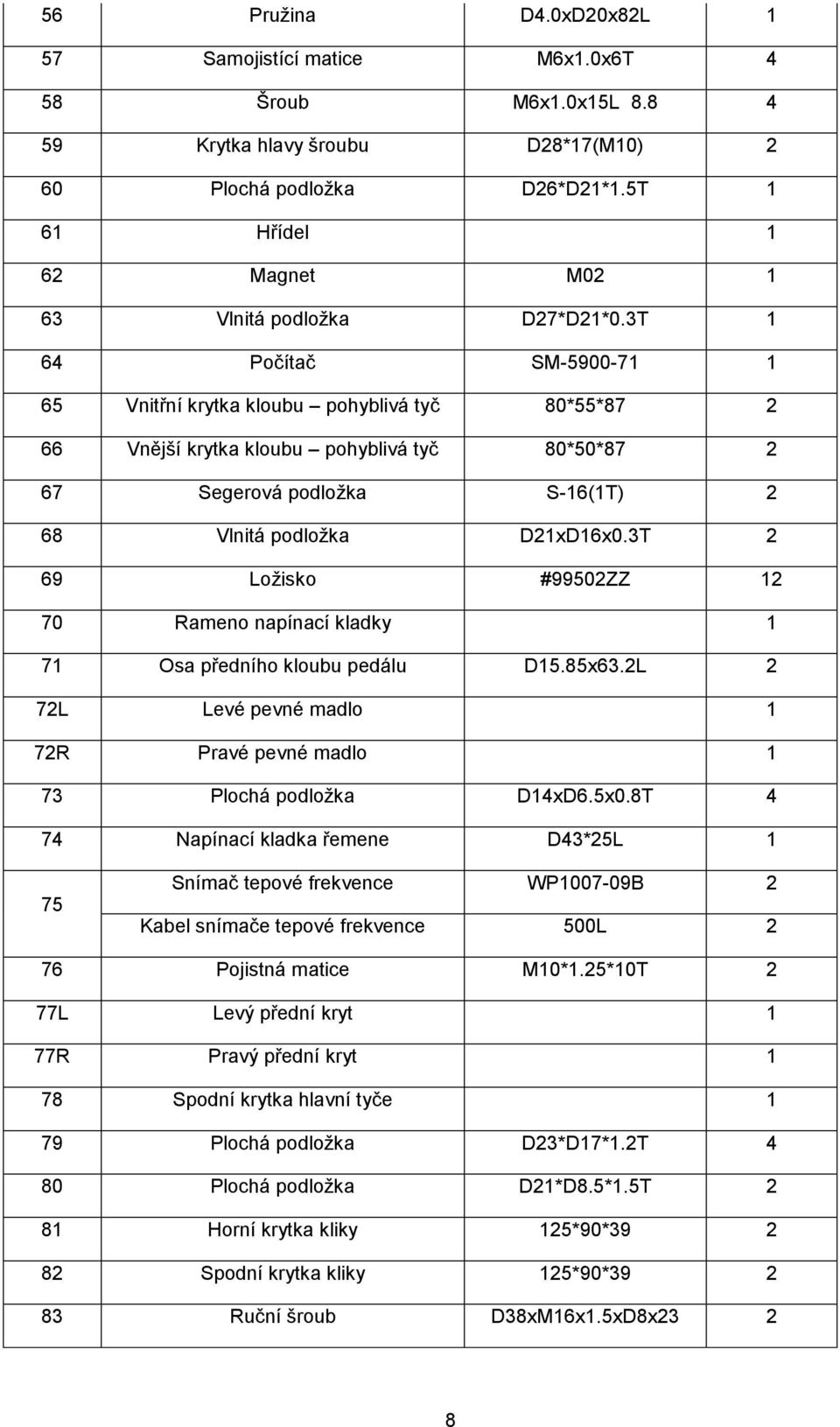 3T 1 64 Počítač SM-5900-71 1 65 Vnitřní krytka kloubu pohyblivá tyč 80*55*87 2 66 Vnější krytka kloubu pohyblivá tyč 80*50*87 2 67 Segerová podložka S-16(1T) 2 68 Vlnitá podložka D21xD16x0.