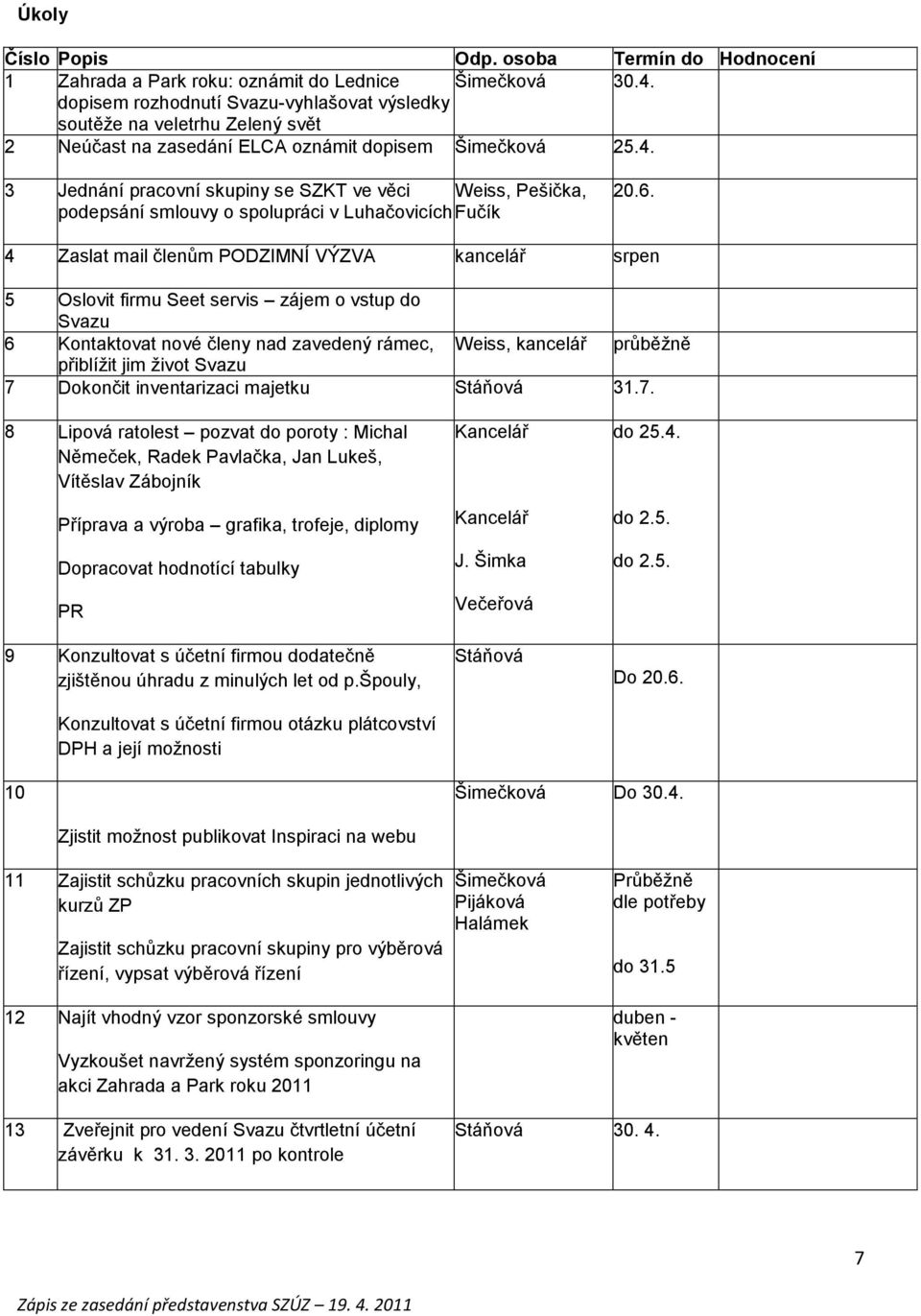 3 Jednání pracovní skupiny se SZKT ve věci Weiss, Pešička, podepsání smlouvy o spolupráci v Luhačovicích Fučík 20.6.
