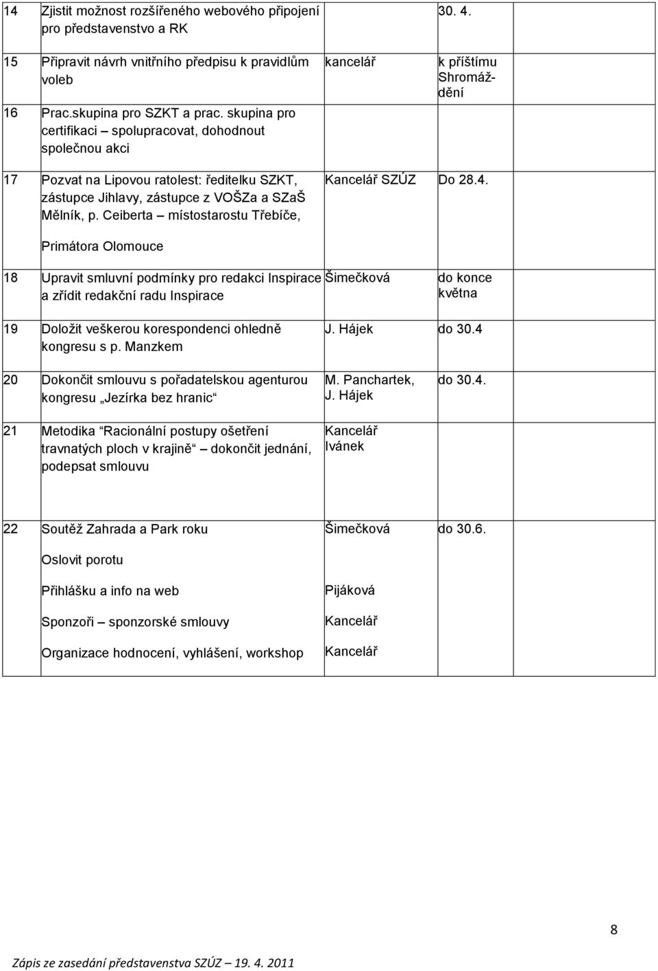 k příštímu Shromáždění 17 Pozvat na Lipovou ratolest: ředitelku SZKT, zástupce Jihlavy, zástupce z VOŠZa a SZaŠ Mělník, p. Ceiberta místostarostu Třebíče, SZÚZ Do 28.4.