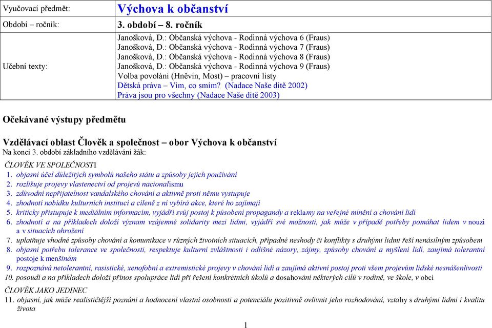 : Občanská výchova - Rodinná výchova 9 (Fraus) Volba povolání (Hněvín, Most) pracovní listy Dětská práva Vím, co smím?