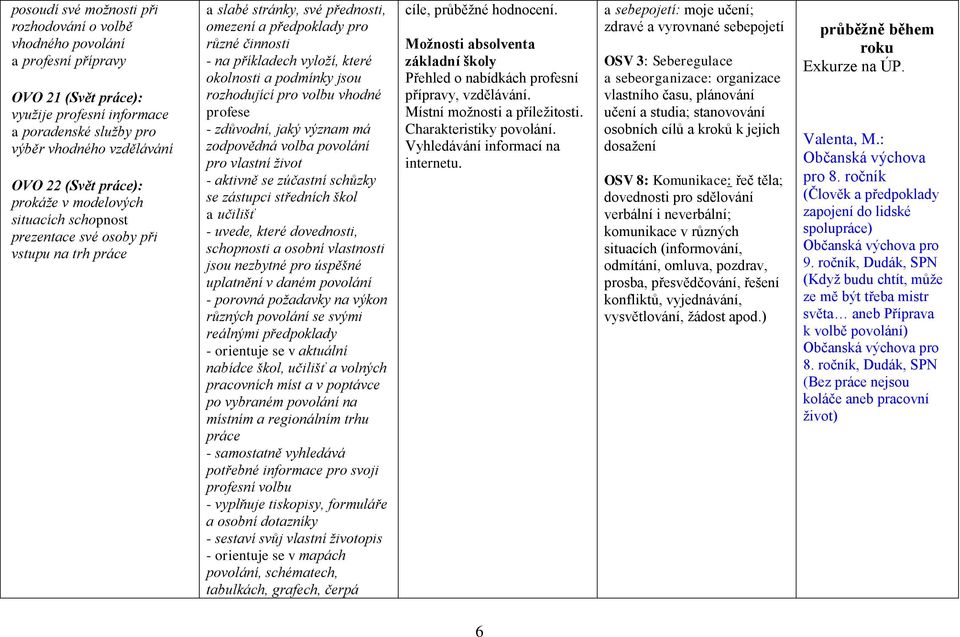 okolnosti a podmínky jsou rozhodující pro volbu vhodné profese - zdůvodní, jaký význam má zodpovědná volba povolání pro vlastní život - aktivně se zúčastní schůzky se zástupci středních škol a