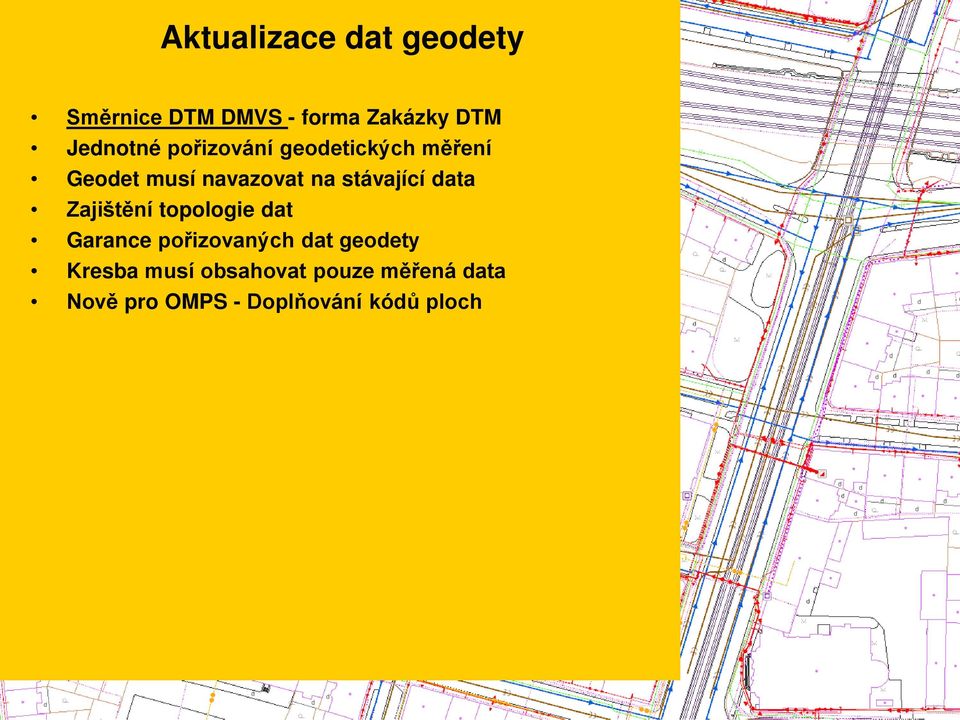 stávající data Zajištění topologie dat Garance pořizovaných dat