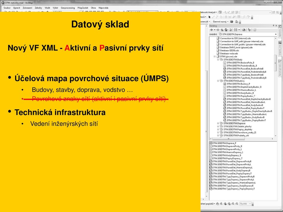 pasivní prvky sítí) Technická infrastruktura Vedení inženýrských sítí Aktivní