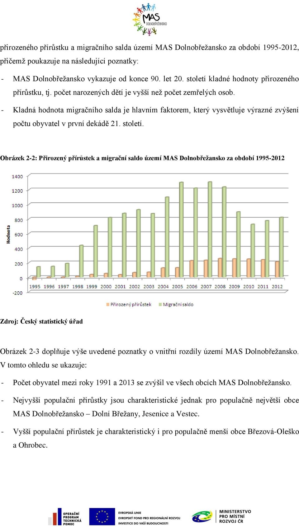 - Kladná hodnota migračního salda je hlavním faktorem, který vysvětluje výrazné zvýšení počtu obyvatel v první dekádě 21. století.