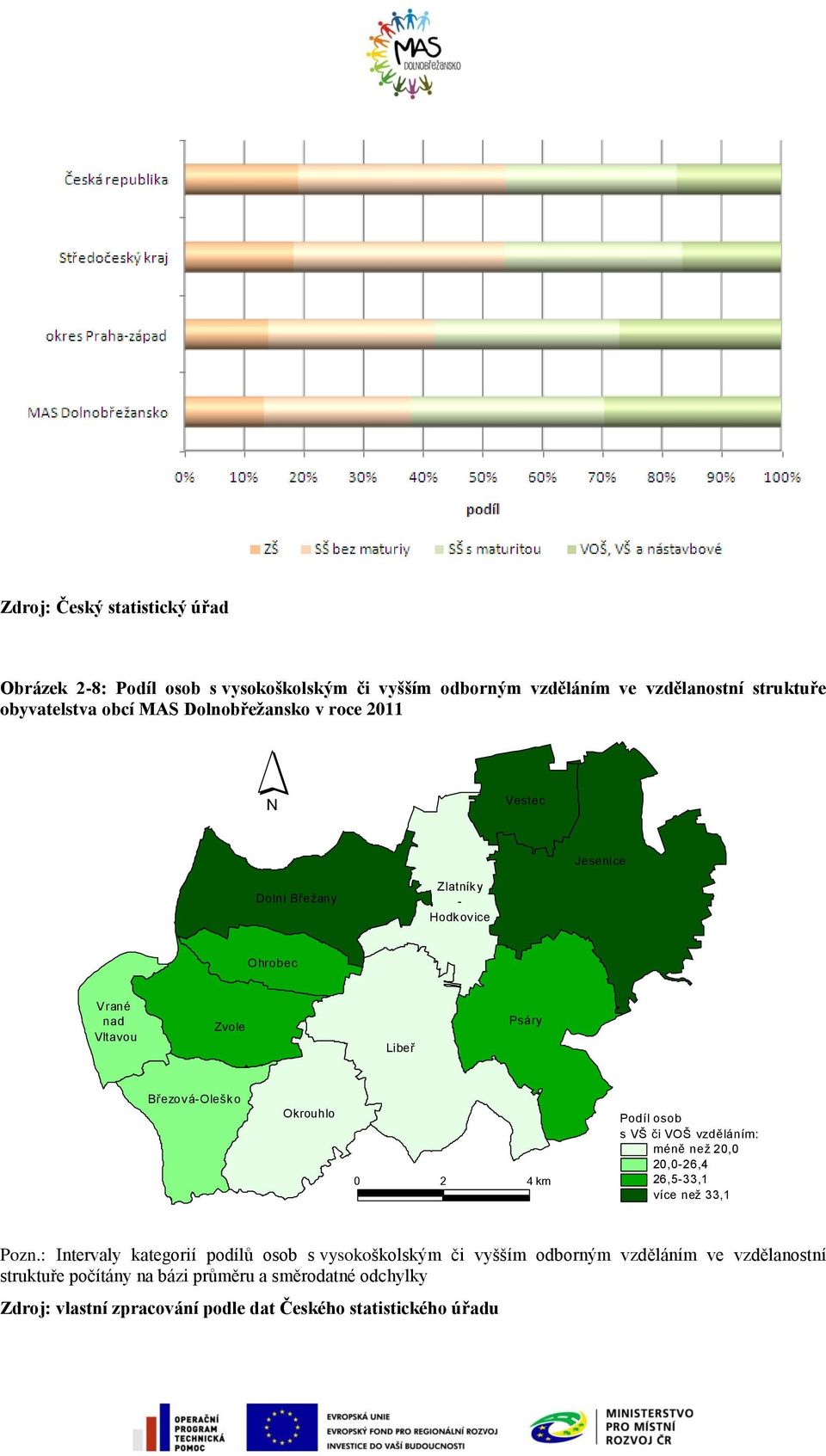 4 km Podíl osob s VŠ či VOŠ vzděláním: méně než 20,0 20,0-26,4 26,5-33,1 více než 33,1 Pozn.