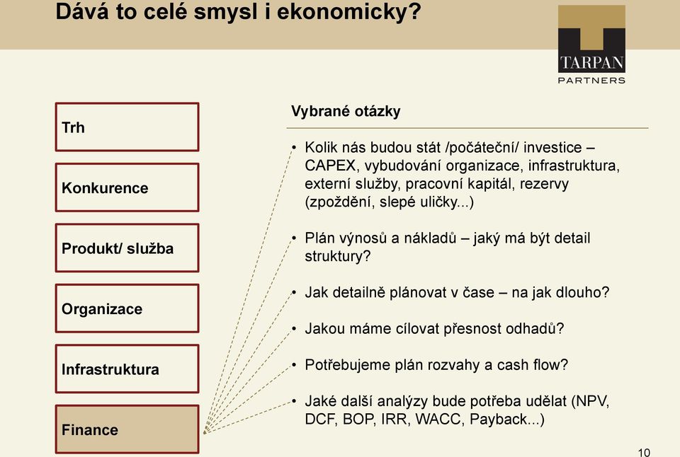 vybudování organizace, infrastruktura, externí služby, pracovní kapitál, rezervy (zpoždění, slepé uličky.