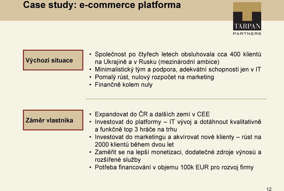 dalších zemí v CEE Investovat do platformy IT vývoj a dotáhnout kvalitativně a funkčně top 3 hráče na trhu Investovat do marketingu a akvírovat nové klienty