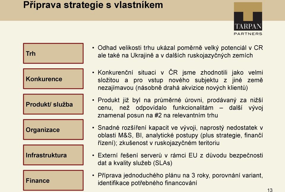 průměrné úrovni, prodávaný za nižší cenu, než odpovídalo funkcionalitám další vývoj znamenal posun na #2 na relevantním trhu Snadné rozšíření kapacit ve vývoji, naprostý nedostatek v oblasti M&S, BI,