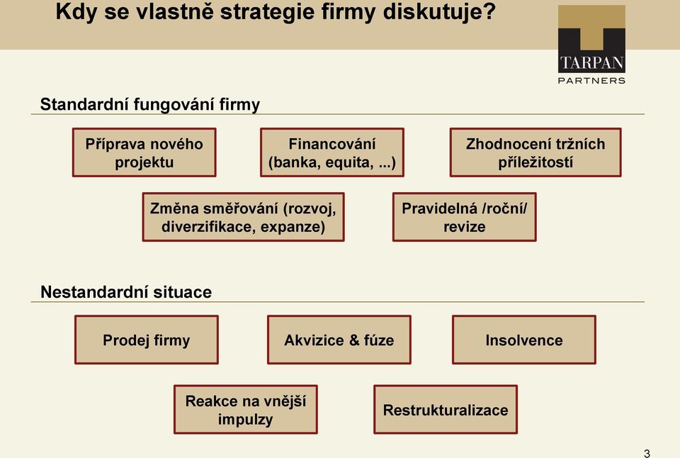 ..) Zhodnocení tržních příležitostí Změna směřování (rozvoj, diverzifikace, expanze)