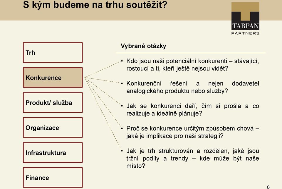 a ti, kteří ještě nejsou vidět? Konkurenční řešení a nejen dodavetel analogického produktu nebo služby?