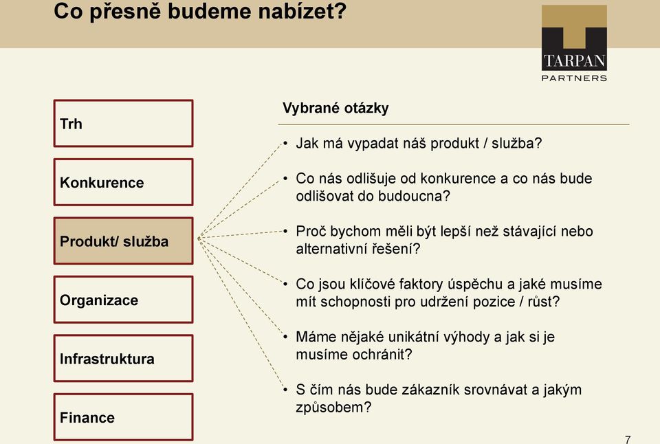 Co nás odlišuje od konkurence a co nás bude odlišovat do budoucna?