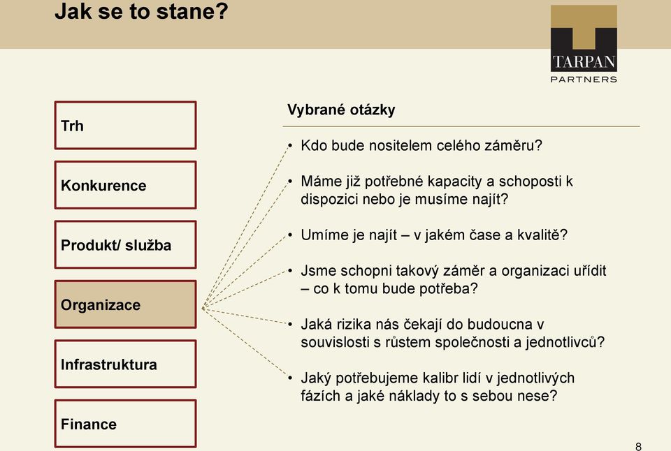 Máme již potřebné kapacity a schoposti k dispozici nebo je musíme najít? Umíme je najít v jakém čase a kvalitě?