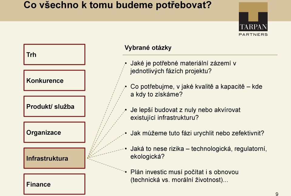 jednotlivých fázích projektu? Co potřebujme, v jaké kvalitě a kapacitě kde a kdy to získáme?