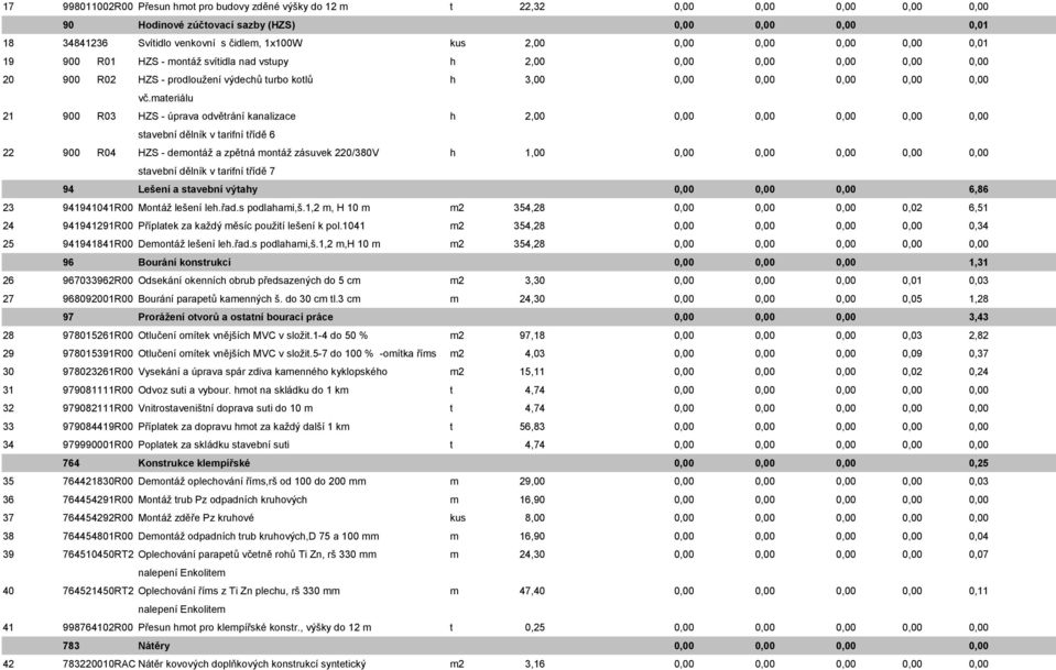 materiálu 21 900 R03 HZS - úprava odvětrání kanalizace h 2,00 stavební dělník v tarifní třídě 6 22 900 R04 HZS - demontáž a zpětná montáž zásuvek 220/380V h 1,00 stavební dělník v tarifní třídě 7 94