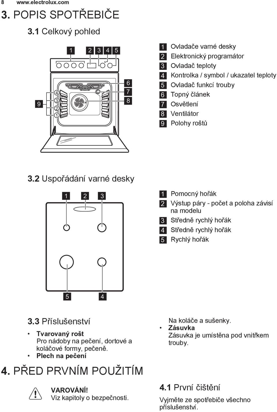 Topný článek 7 Osvětlení 8 Ventilátor 9 Polohy roštů 3.