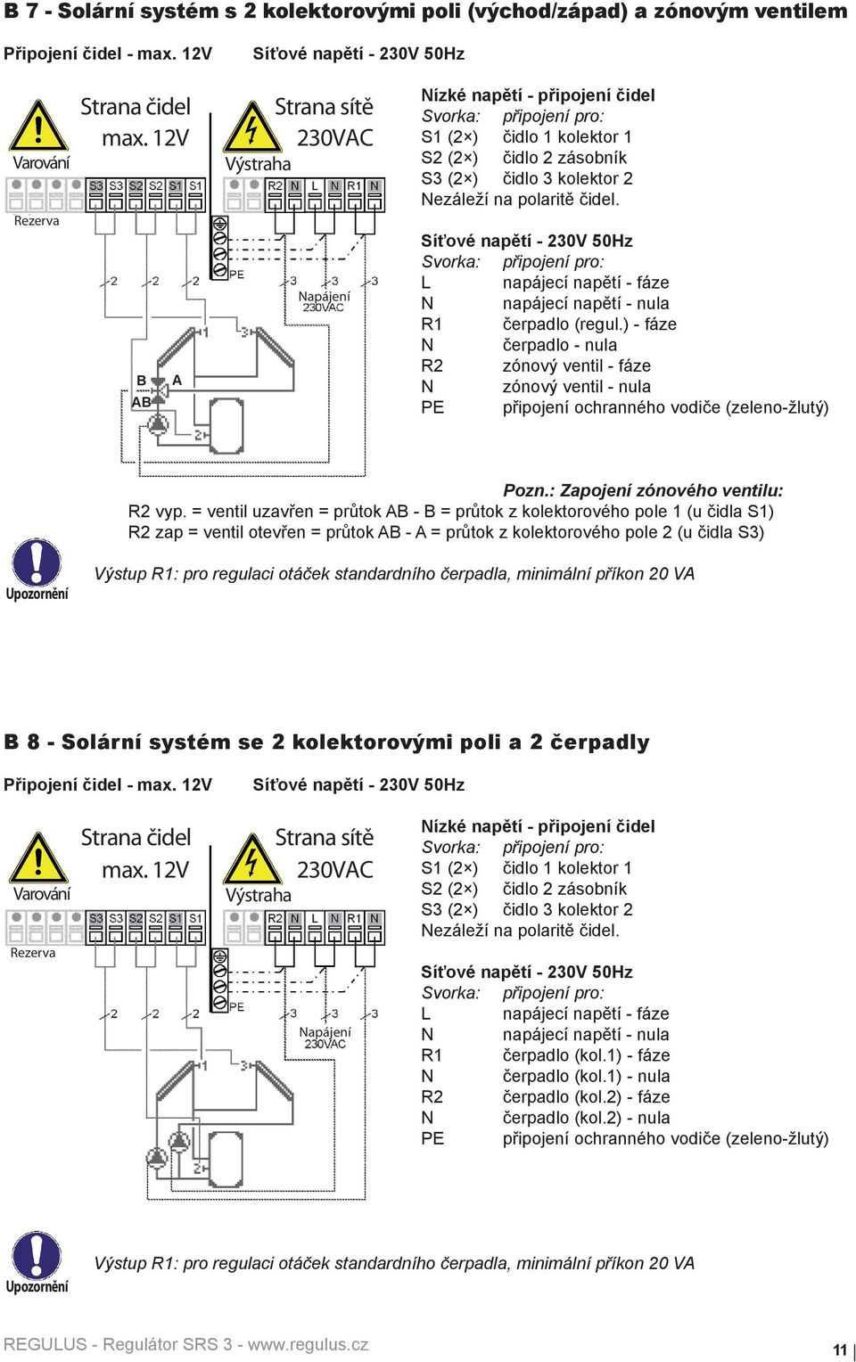 L napájecí napětí - fáze N napájecí napětí - nula R1 čerpadlo (regul.) - fáze N čerpadlo - nula R2 zónový ventil - fáze N zónový ventil - nula PE připojení ochranného vodiče (zeleno-žlutý) Pozn.