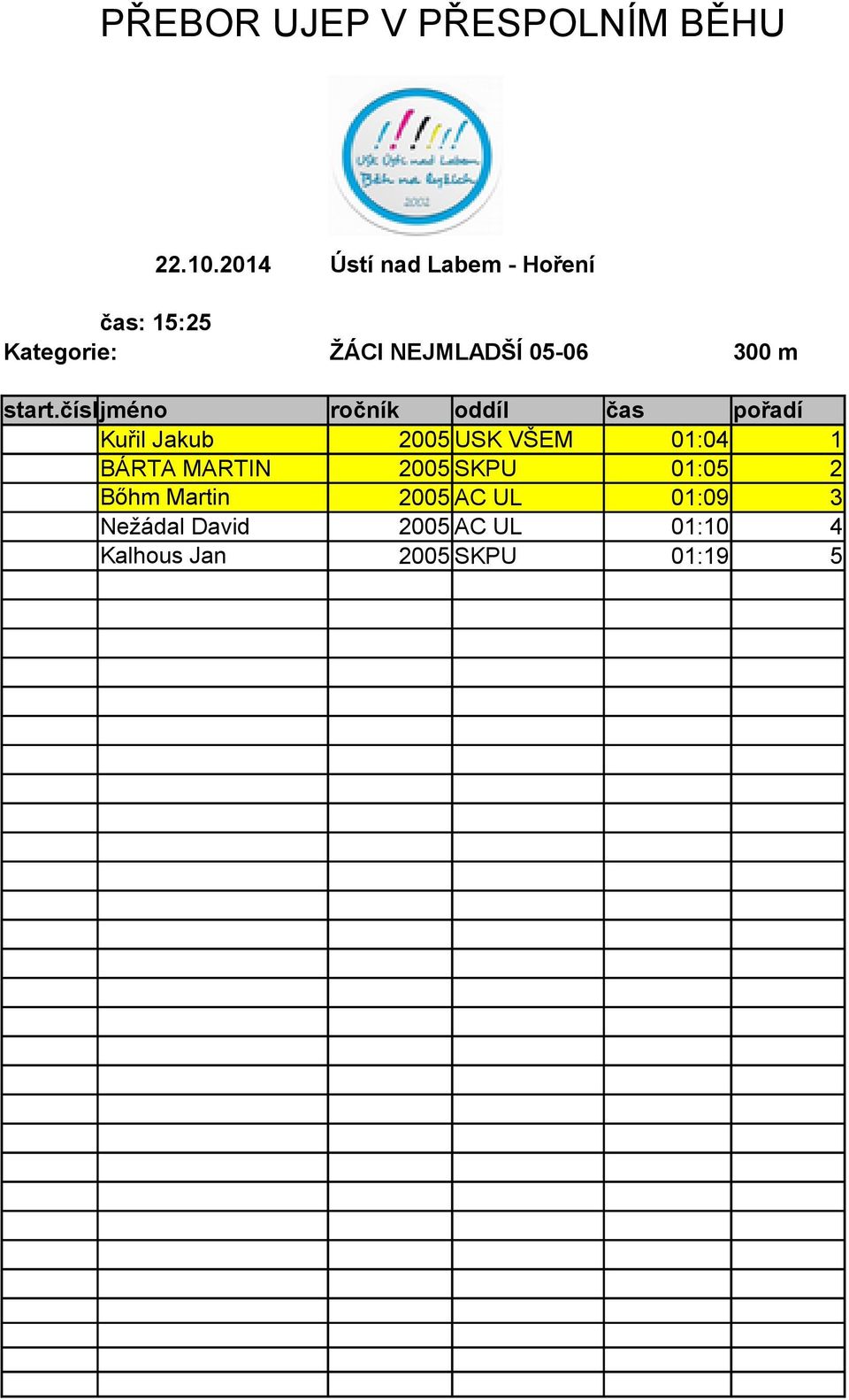 01:04 1 BÁRTA MARTIN 2005 SKPU 01:05 2 Bőhm Martin 2005 AC UL