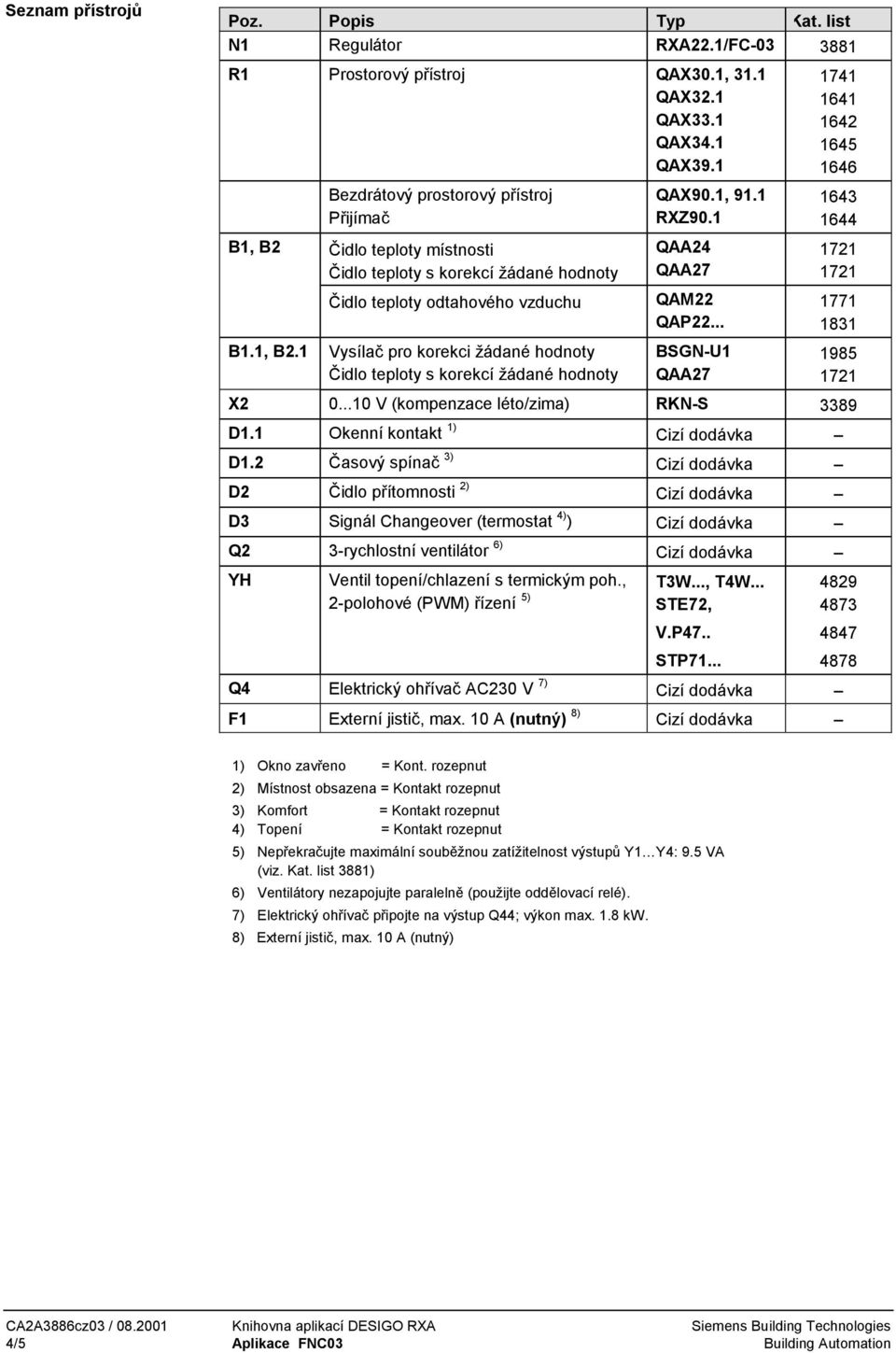 , 9. RXZ90. QAA24 QAA27 QAM22 QAP22... BSG-U QAA27 74 64 642 645 646 643 644 72 72 77 83 985 72 X2 0...0 V (kompenzace léto/zima) RK-S 3389 D. Okenní kontakt ) Cizí dodávka D.