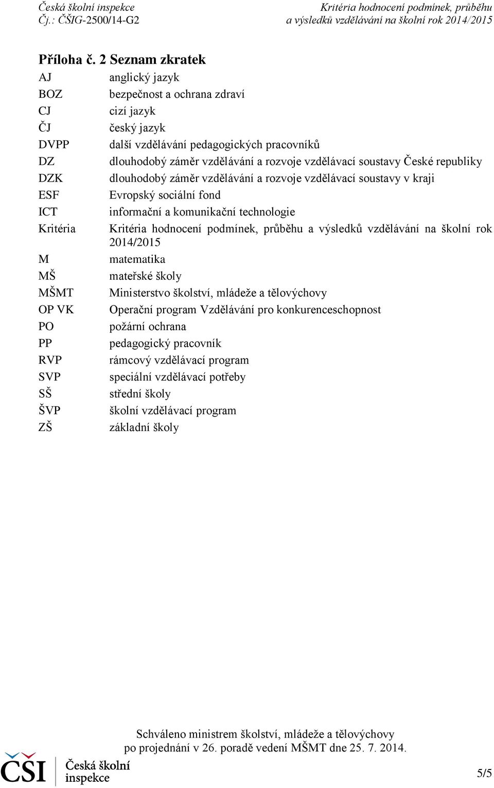 vzdělávací soustavy České republiky DZK dlouhodobý záměr vzdělávání a rozvoje vzdělávací soustavy v kraji ESF Evropský sociální fond ICT informační a komunikační technologie Kritéria a