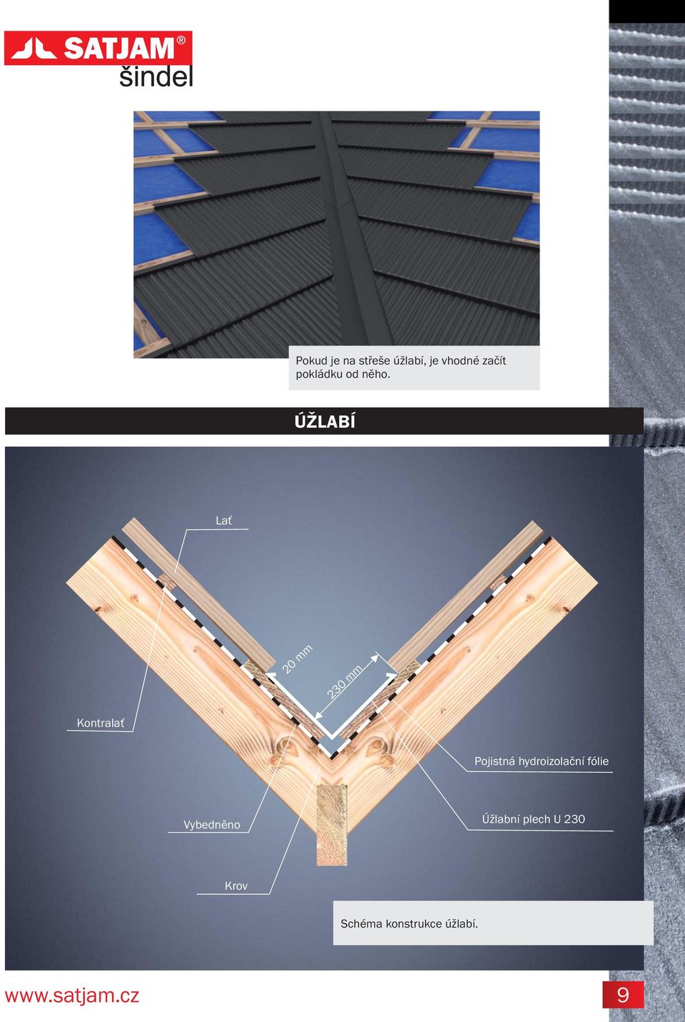 ÚŽLABÍ Lať 20 mm 230 mm Kontralať Pojistná