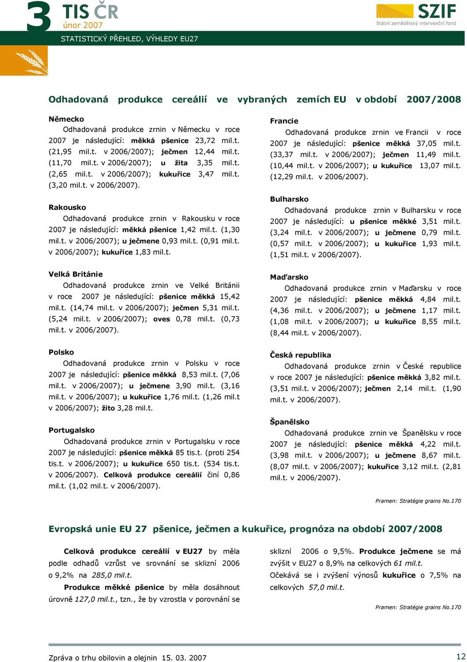 t. (1,30 mil.t. v 2006/); u ječmene 0,93 mil.t. (0,91 mil.t. v 2006/); kukuřice 1,83 mil.t. Francie Odhadovaná produkce zrnin ve Francii v roce je následující: pšenice měkká 37,05 mil.t. (33,37 mil.t. v 2006/); ječmen 11,49 mil.