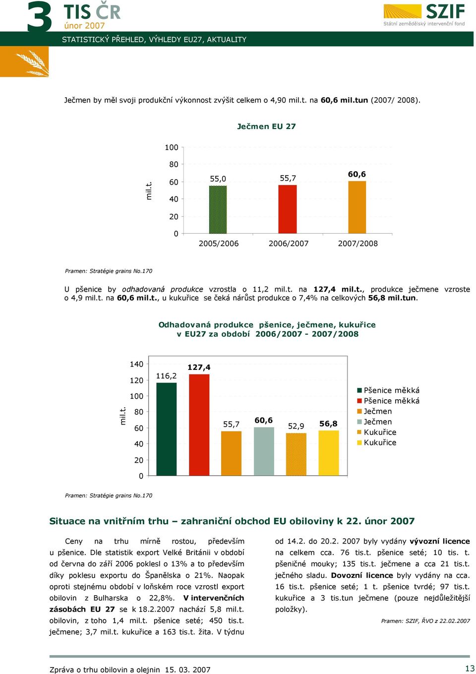 Odhadovaná produkce pšenice, ječmene, kukuřice v EU27 za období 2006/ - /2008 mil.t.