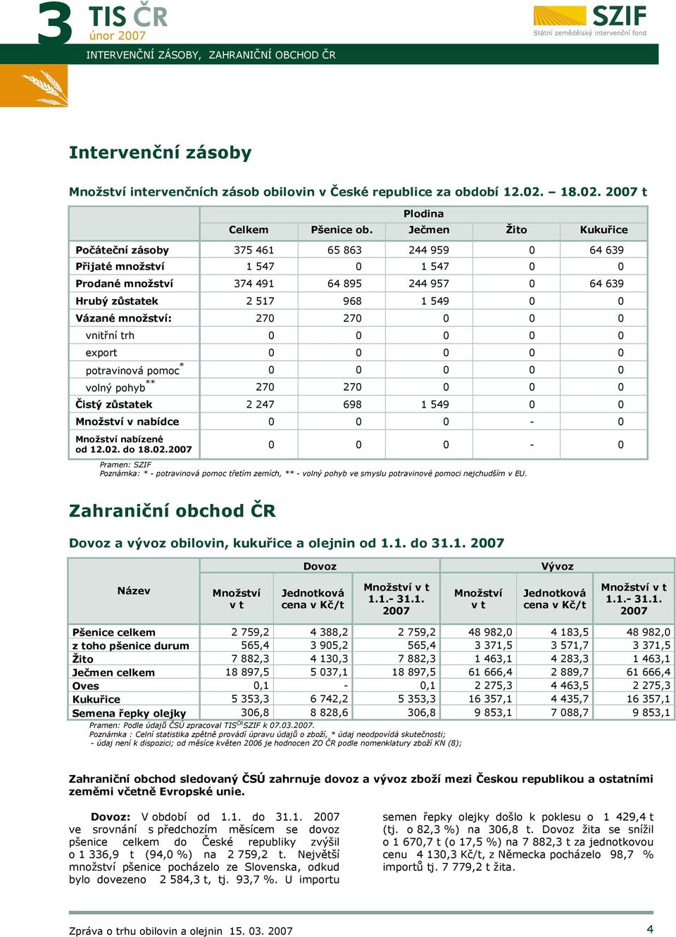 množství: 270 270 0 0 0 vnitřní trh 0 0 0 0 0 export 0 0 0 0 0 potravinová pomoc * 0 0 0 0 0 volný pohyb ** 270 270 0 0 0 Čistý zůstatek 2 247 698 1 549 0 0 Množství v nabídce 0 0 0-0 Množství